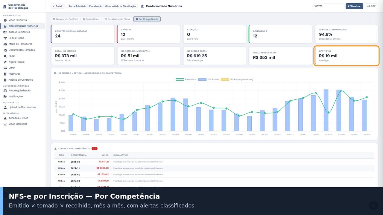 Tela do Portal Tributário Municipal Inteligente em operação